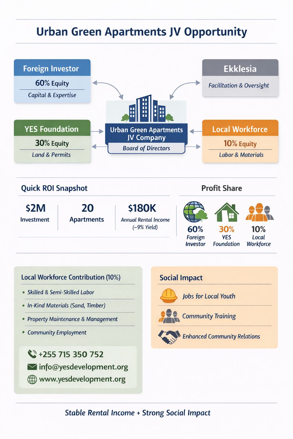 Urban Green Apartments JV Opportunity